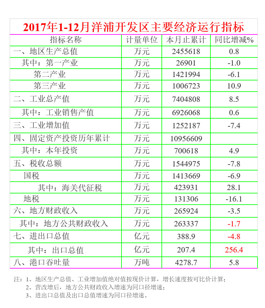 2017-洋浦.jpg